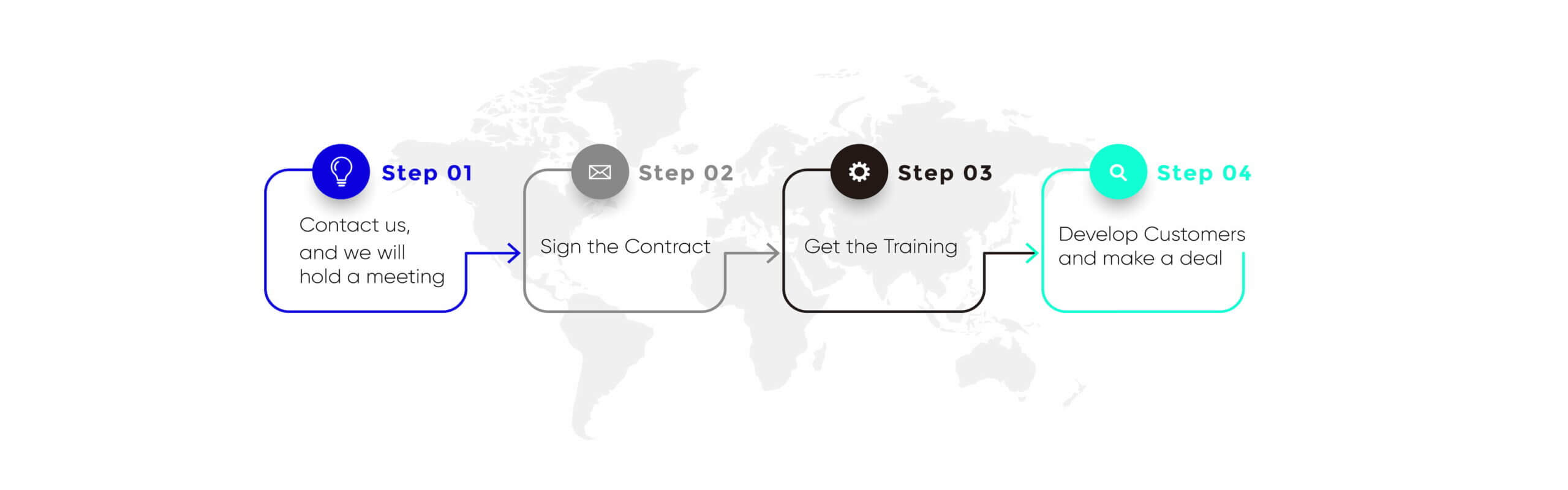 how to join us-steps