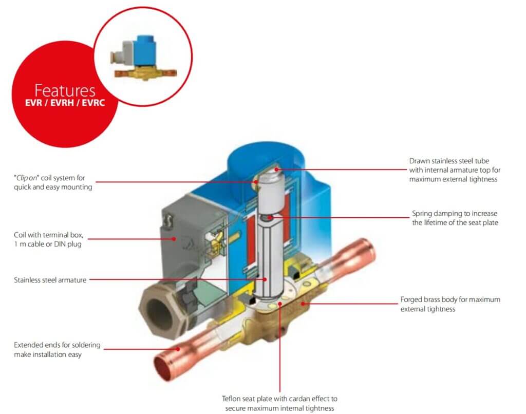 Solenoid valves
