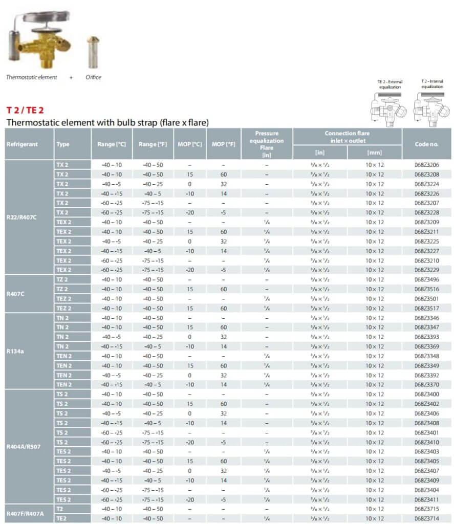 T2 Technical data