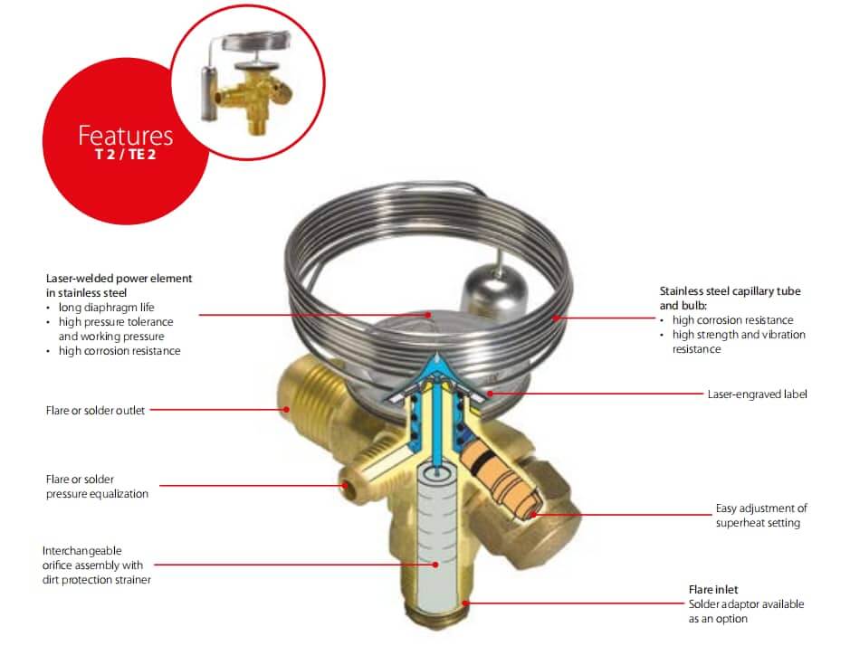 T2 expansion valve