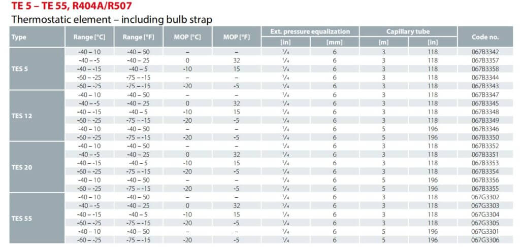 T5 Technical data