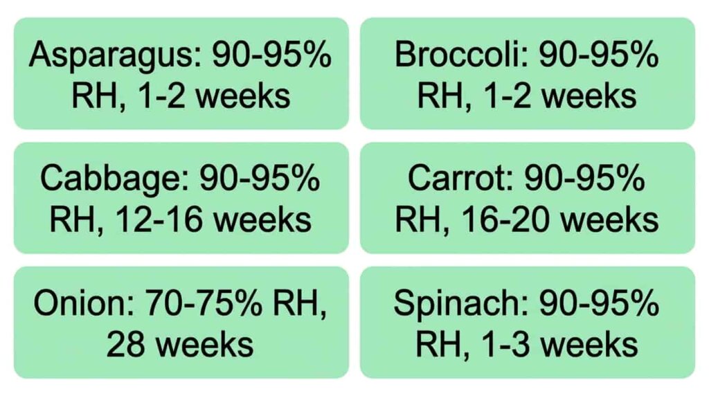 Vegetable Temperature & Humidity