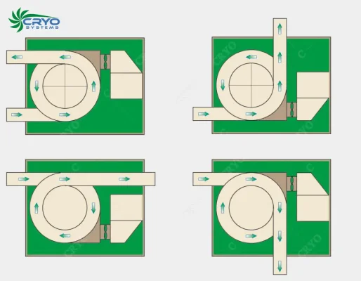 single spiral freezer layout